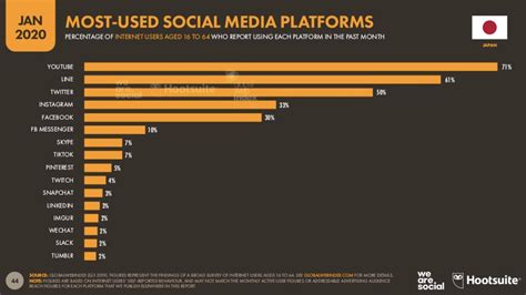 social media marketing agency japan|Social Media & Influencer Marketing .